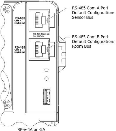 Location of the RS-485 Com A and Com B ports on the RP-V-4A and -5A controllers
